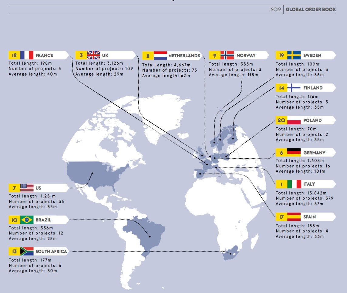 Global Order Book – Giải "OSCAR" của ngành du thuyền