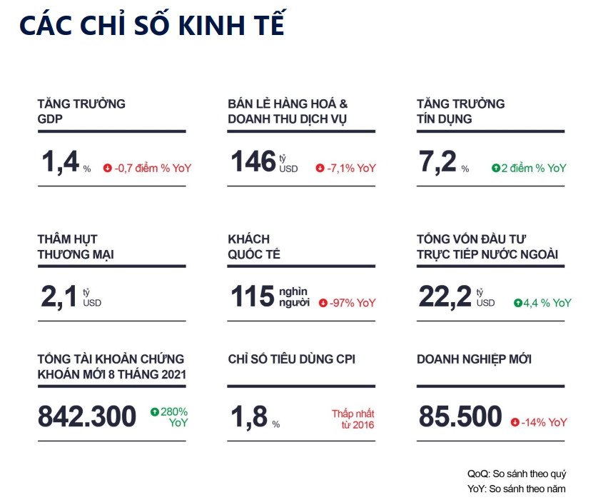 Báo cáo thị trường văn phòng quý 3 – 2021 tại Hà Nội – Theo Savills Việt Nam